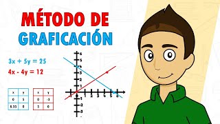 RESOLVER SISTEMAS DE ECUACIONES MÉTODO DE GRAFICACIÓN Super fácil  Para principiantes [upl. by Cila]