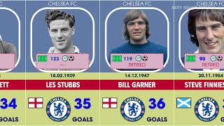 Chelsea FC  Top scorers [upl. by Jp]