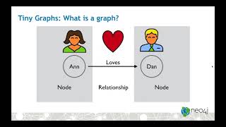 Exploring Graph Visualization [upl. by Picco]