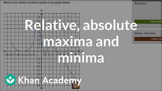 How to recognize relative and absolute maxima and minima  Functions  Algebra I  Khan Academy [upl. by Charmian]