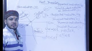 Radiative Properties l Reflectivity l Absorptivity l Transmissivity l Heat Transfer l Hindi [upl. by Jermayne]