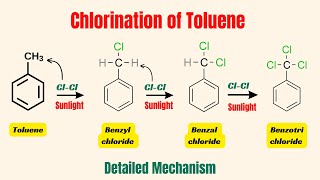 Preparation of benzyl chloride from toluene with mechanism  Benzal chloride from benzyl chloride [upl. by Introc]