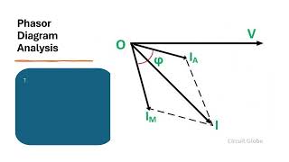 Split Phase Induction Motor A Deep Dive [upl. by Eskill]