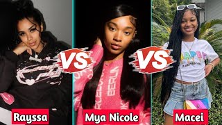 Rayssa Corujo vs Bad Kid Macei vs Mya Nicole Lifestyle Comparison 2024 [upl. by Yarg]