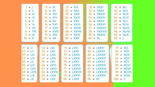 How to write Roman Numbers from 41 to 60 EASY TO ENGLISH [upl. by Brittan657]