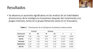 Educación Física remota juegos motrices e inteligencia kinestésica durante la pandemia COVID19 [upl. by Hut230]