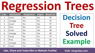 Build Decision Tree using Regression Algorithm Solved Example in machine learning by Mahesh Huddar [upl. by Ramona]