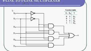 Chap 9  MULTIPLEXER  DEMULTIPLEXER [upl. by Yennej]