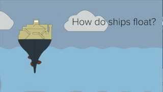 How to sail  Know Your Boat  Part 3 of 3 Sails [upl. by Nahtiek]