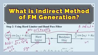 AM Demodulation  Envelope Detector Explained with Simulation [upl. by Ydnec]