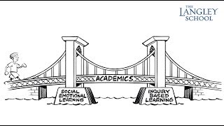 The Two Sides to Langley’s Signature Curriculum [upl. by Kcirdled612]