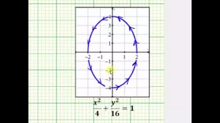 Ej Determinar ecuaciones paramétricas para una elipse [upl. by Namyaw]