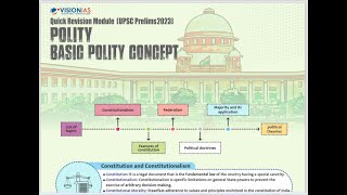 Polity Notes Part 2nd [upl. by Sukram406]