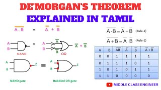 DeMorgans Theorem  Explained in Tamil  Middle Class Engineer [upl. by Eyks553]