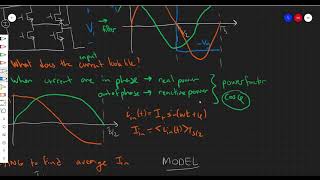 Lecture 90 Resonant Converter Fundamentals [upl. by Ramaj959]