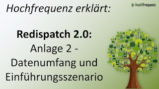 Hochfrequenz erklärt Redispatch 20 Anlage 2  Datenumfang und Einführungsszenario [upl. by Liborio]