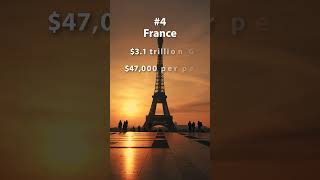 Top 10 Richest Countries in the World 2024 [upl. by Buote]