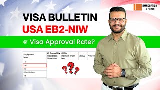 USA EB2NIW for Pakistanis Approval Stats Processing Time 2024  Visa Bulletin Update [upl. by Kendall]