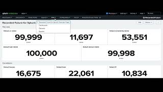 Recorded Future for Splunk App Comprehensive Interface and Tab Overview [upl. by Etnaud278]