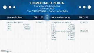 Conciliación Bancaria  CONTABILIDAD BÁSICA [upl. by Engleman]