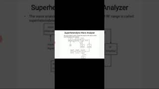 EMI Heterodyne Wave Analyzers [upl. by Nimrahc]