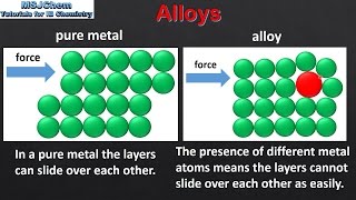 MST M3 L3 Intermetallic alloy [upl. by Ben]