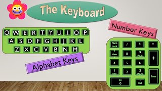 The Keyboard for Kids A Fun and Interactive GuideKidz Korner Creative LearningHow to use Keyboard [upl. by Stillas]