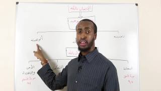 Part 2  An Introduction to Aqeedah  Ustadh AbdulRahman Hassan [upl. by Pros805]