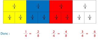 NUM 10 Les égalités de fractions [upl. by Kucik]