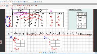 18 éme vidéo Logique séquentielle Compteur synchrone avec bascule D [upl. by Ingaborg]