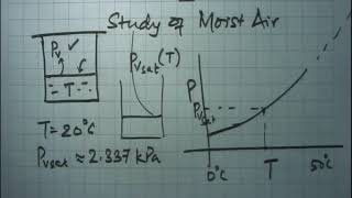 Lecture2 Psychrometry [upl. by Sible135]