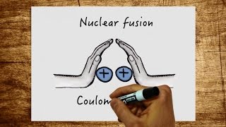 Nuclear fission and nuclear fusion  what exactly happens in these processes [upl. by Ihsar]