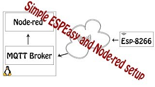 Monitoring temperature with ESP8266 and Nodered from start to finish [upl. by Schmidt]