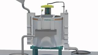 Metso RCS Reactor Cell Flotation System [upl. by Narib]