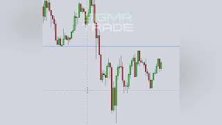 Trading  como trazar líneas horizontales [upl. by Aoniak]