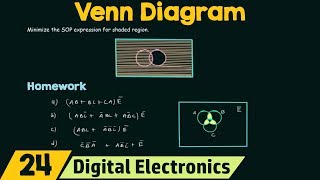 Venn Diagram [upl. by Ogu]