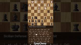 Sicilian Defense SmithMorra Gambit [upl. by Eseerehc]