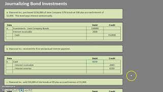 Journalizing Bond Investments [upl. by Kalin]