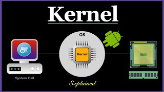 What is Kernel in Operating System [upl. by Ditter]