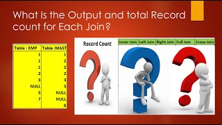 SQL  SQL JOINS  Inner JoinLeft JoinRight JoinFull JoinCross Join  different SQL Joins return [upl. by Jeffry]