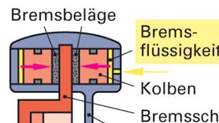 Die Scheibenbremsanlage Designed by F Gützel [upl. by Rehpotsyrhc]