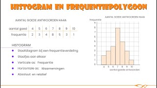 Havo wiskunde A  Histogram en frequentiepolygoon [upl. by Nyledam]