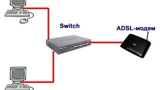 Как подключить 2 компьютера к интернету через свитч [upl. by Flossie]