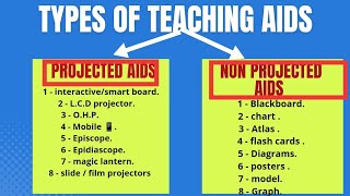 types of teaching aids  projected aids  non projected aids [upl. by Aisanat]