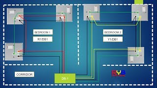 ring socket wiring diagram electrical house waring [upl. by Aysa]