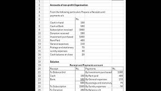 Prepare a Receipts and payment accounts  Accounts of Not for profit organisation [upl. by Ahcurb816]