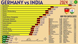 GERMANY vs INDIA  GDP PER CAPITA US [upl. by Teryn]