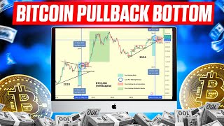 The Bitcoin PreHalving Retrace  Where Could It Bottom [upl. by Egan]