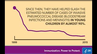 Pneumococcal  VaccinesByTheNumbers [upl. by Lerej]