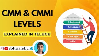 CMM and CMMI levels in Software Engineering Explained in Telugu  softwarelyf techtelugu itjobs [upl. by Cichocki996]